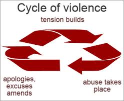 cycle of violence